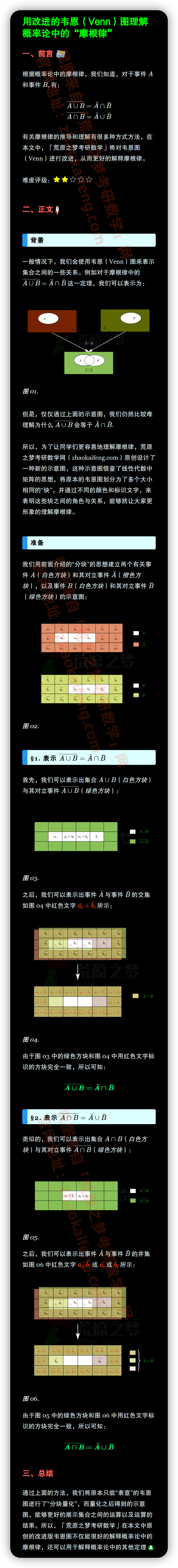 【考研数学笔记】升级版韦恩图,更有利于理解概率论中的定理 | 荒原之梦考研数学